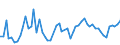 CN 6112 /Exports /Unit = Prices (Euro/ton) /Partner: United Kingdom(Northern Ireland) /Reporter: Eur27_2020 /6112:Track-suits, Ski-suits and Swimwear, Knitted or Crocheted