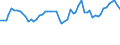 CN 6112 /Exports /Unit = Prices (Euro/ton) /Partner: United Kingdom(Excluding Northern Ireland) /Reporter: Eur27_2020 /6112:Track-suits, Ski-suits and Swimwear, Knitted or Crocheted