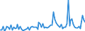 CN 6112 /Exports /Unit = Prices (Euro/ton) /Partner: Serb.monten. /Reporter: Eur15 /6112:Track-suits, Ski-suits and Swimwear, Knitted or Crocheted