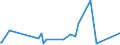 CN 6112 /Exports /Unit = Prices (Euro/ton) /Partner: Sudan /Reporter: Eur27_2020 /6112:Track-suits, Ski-suits and Swimwear, Knitted or Crocheted