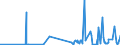 CN 6112 /Exports /Unit = Prices (Euro/ton) /Partner: Mauritania /Reporter: Eur27_2020 /6112:Track-suits, Ski-suits and Swimwear, Knitted or Crocheted