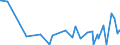 CN 6112 /Exports /Unit = Prices (Euro/ton) /Partner: Benin /Reporter: Eur27_2020 /6112:Track-suits, Ski-suits and Swimwear, Knitted or Crocheted