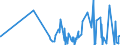 CN 6112 /Exports /Unit = Prices (Euro/ton) /Partner: Equat.guinea /Reporter: Eur27_2020 /6112:Track-suits, Ski-suits and Swimwear, Knitted or Crocheted