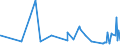 CN 6112 /Exports /Unit = Prices (Euro/ton) /Partner: Rwanda /Reporter: Eur27_2020 /6112:Track-suits, Ski-suits and Swimwear, Knitted or Crocheted