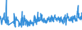 KN 61130010 /Exporte /Einheit = Preise (Euro/Tonne) /Partnerland: Ver.koenigreich /Meldeland: Eur27_2020 /61130010:Kleidung aus Gewirken Oder Gestricken, Kautschutiert (Ausg. Kleidung für Kleinkinder Sowie Bekleidungszubehör)