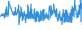 KN 61130010 /Exporte /Einheit = Preise (Euro/Tonne) /Partnerland: Daenemark /Meldeland: Eur27_2020 /61130010:Kleidung aus Gewirken Oder Gestricken, Kautschutiert (Ausg. Kleidung für Kleinkinder Sowie Bekleidungszubehör)