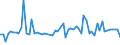 CN 61130010 /Exports /Unit = Prices (Euro/ton) /Partner: United Kingdom(Northern Ireland) /Reporter: Eur27_2020 /61130010:Garments, Knitted or Crocheted, Rubberised (Excl. Babies' Garments and Clothing Accessories)