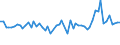 KN 61130010 /Exporte /Einheit = Preise (Euro/Tonne) /Partnerland: Ver.koenigreich(Ohne Nordirland) /Meldeland: Eur27_2020 /61130010:Kleidung aus Gewirken Oder Gestricken, Kautschutiert (Ausg. Kleidung für Kleinkinder Sowie Bekleidungszubehör)