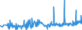 KN 61130010 /Exporte /Einheit = Preise (Euro/Tonne) /Partnerland: Luxemburg /Meldeland: Eur27_2020 /61130010:Kleidung aus Gewirken Oder Gestricken, Kautschutiert (Ausg. Kleidung für Kleinkinder Sowie Bekleidungszubehör)