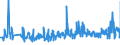 KN 61130010 /Exporte /Einheit = Preise (Euro/Tonne) /Partnerland: Finnland /Meldeland: Eur27_2020 /61130010:Kleidung aus Gewirken Oder Gestricken, Kautschutiert (Ausg. Kleidung für Kleinkinder Sowie Bekleidungszubehör)