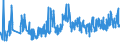 KN 61130010 /Exporte /Einheit = Preise (Euro/Tonne) /Partnerland: Schweiz /Meldeland: Eur27_2020 /61130010:Kleidung aus Gewirken Oder Gestricken, Kautschutiert (Ausg. Kleidung für Kleinkinder Sowie Bekleidungszubehör)