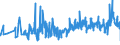 KN 61130010 /Exporte /Einheit = Preise (Euro/Tonne) /Partnerland: Estland /Meldeland: Eur27_2020 /61130010:Kleidung aus Gewirken Oder Gestricken, Kautschutiert (Ausg. Kleidung für Kleinkinder Sowie Bekleidungszubehör)