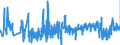 KN 61130010 /Exporte /Einheit = Preise (Euro/Tonne) /Partnerland: Tschechien /Meldeland: Eur27_2020 /61130010:Kleidung aus Gewirken Oder Gestricken, Kautschutiert (Ausg. Kleidung für Kleinkinder Sowie Bekleidungszubehör)