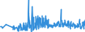 KN 61130010 /Exporte /Einheit = Preise (Euro/Tonne) /Partnerland: Slowakei /Meldeland: Eur27_2020 /61130010:Kleidung aus Gewirken Oder Gestricken, Kautschutiert (Ausg. Kleidung für Kleinkinder Sowie Bekleidungszubehör)