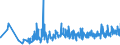 KN 61130010 /Exporte /Einheit = Preise (Euro/Tonne) /Partnerland: Bulgarien /Meldeland: Eur27_2020 /61130010:Kleidung aus Gewirken Oder Gestricken, Kautschutiert (Ausg. Kleidung für Kleinkinder Sowie Bekleidungszubehör)