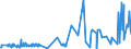 KN 61130010 /Exporte /Einheit = Preise (Euro/Tonne) /Partnerland: Albanien /Meldeland: Eur27_2020 /61130010:Kleidung aus Gewirken Oder Gestricken, Kautschutiert (Ausg. Kleidung für Kleinkinder Sowie Bekleidungszubehör)