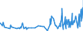 KN 61130010 /Exporte /Einheit = Preise (Euro/Tonne) /Partnerland: Weissrussland /Meldeland: Eur27_2020 /61130010:Kleidung aus Gewirken Oder Gestricken, Kautschutiert (Ausg. Kleidung für Kleinkinder Sowie Bekleidungszubehör)