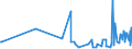 KN 61130010 /Exporte /Einheit = Preise (Euro/Tonne) /Partnerland: Moldau /Meldeland: Eur27_2020 /61130010:Kleidung aus Gewirken Oder Gestricken, Kautschutiert (Ausg. Kleidung für Kleinkinder Sowie Bekleidungszubehör)