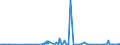 KN 61130010 /Exporte /Einheit = Preise (Euro/Tonne) /Partnerland: Aserbaidschan /Meldeland: Eur27_2020 /61130010:Kleidung aus Gewirken Oder Gestricken, Kautschutiert (Ausg. Kleidung für Kleinkinder Sowie Bekleidungszubehör)