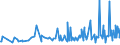 KN 61130010 /Exporte /Einheit = Preise (Euro/Tonne) /Partnerland: Kasachstan /Meldeland: Eur27_2020 /61130010:Kleidung aus Gewirken Oder Gestricken, Kautschutiert (Ausg. Kleidung für Kleinkinder Sowie Bekleidungszubehör)