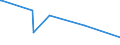 KN 61130010 /Exporte /Einheit = Preise (Euro/Tonne) /Partnerland: Turkmenistan /Meldeland: Europäische Union /61130010:Kleidung aus Gewirken Oder Gestricken, Kautschutiert (Ausg. Kleidung für Kleinkinder Sowie Bekleidungszubehör)