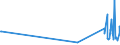 KN 61130010 /Exporte /Einheit = Preise (Euro/Tonne) /Partnerland: Kirgistan /Meldeland: Eur27_2020 /61130010:Kleidung aus Gewirken Oder Gestricken, Kautschutiert (Ausg. Kleidung für Kleinkinder Sowie Bekleidungszubehör)