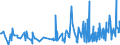 KN 61130010 /Exporte /Einheit = Preise (Euro/Tonne) /Partnerland: Serbien /Meldeland: Eur27_2020 /61130010:Kleidung aus Gewirken Oder Gestricken, Kautschutiert (Ausg. Kleidung für Kleinkinder Sowie Bekleidungszubehör)