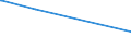 KN 61130010 /Exporte /Einheit = Preise (Euro/Tonne) /Partnerland: Mali /Meldeland: Europäische Union /61130010:Kleidung aus Gewirken Oder Gestricken, Kautschutiert (Ausg. Kleidung für Kleinkinder Sowie Bekleidungszubehör)