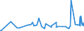 KN 61130010 /Exporte /Einheit = Preise (Euro/Tonne) /Partnerland: Kap Verde /Meldeland: Eur27_2020 /61130010:Kleidung aus Gewirken Oder Gestricken, Kautschutiert (Ausg. Kleidung für Kleinkinder Sowie Bekleidungszubehör)