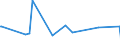 CN 61130010 /Exports /Unit = Prices (Euro/ton) /Partner: Liberia /Reporter: Eur27_2020 /61130010:Garments, Knitted or Crocheted, Rubberised (Excl. Babies' Garments and Clothing Accessories)