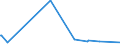 KN 61130010 /Exporte /Einheit = Preise (Euro/Tonne) /Partnerland: Elfenbeink. /Meldeland: Eur27_2020 /61130010:Kleidung aus Gewirken Oder Gestricken, Kautschutiert (Ausg. Kleidung für Kleinkinder Sowie Bekleidungszubehör)