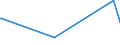 KN 61130010 /Exporte /Einheit = Preise (Euro/Tonne) /Partnerland: S.tome /Meldeland: Europäische Union /61130010:Kleidung aus Gewirken Oder Gestricken, Kautschutiert (Ausg. Kleidung für Kleinkinder Sowie Bekleidungszubehör)