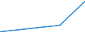 KN 61130010 /Exporte /Einheit = Preise (Euro/Tonne) /Partnerland: Uganda /Meldeland: Europäische Union /61130010:Kleidung aus Gewirken Oder Gestricken, Kautschutiert (Ausg. Kleidung für Kleinkinder Sowie Bekleidungszubehör)