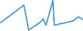 CN 61130010 /Exports /Unit = Prices (Euro/ton) /Partner: Tanzania /Reporter: Eur27_2020 /61130010:Garments, Knitted or Crocheted, Rubberised (Excl. Babies' Garments and Clothing Accessories)