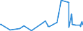 CN 61130010 /Exports /Unit = Prices (Euro/ton) /Partner: Seychelles /Reporter: Eur27_2020 /61130010:Garments, Knitted or Crocheted, Rubberised (Excl. Babies' Garments and Clothing Accessories)