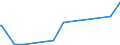 KN 61130010 /Exporte /Einheit = Preise (Euro/Tonne) /Partnerland: Mosambik /Meldeland: Eur27_2020 /61130010:Kleidung aus Gewirken Oder Gestricken, Kautschutiert (Ausg. Kleidung für Kleinkinder Sowie Bekleidungszubehör)