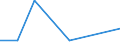 KN 61130010 /Exporte /Einheit = Preise (Euro/Tonne) /Partnerland: Reunion /Meldeland: Eur27 /61130010:Kleidung aus Gewirken Oder Gestricken, Kautschutiert (Ausg. Kleidung für Kleinkinder Sowie Bekleidungszubehör)