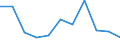 CN 61130090 /Exports /Unit = Prices (Euro/ton) /Partner: Belgium/Luxembourg /Reporter: Eur27 /61130090:Garments, Knitted or Crocheted, Impregnated, Coated or Covered With Plastics or Other Materials (Excl. Rubberised and Babies' Garments and Clothing Accessories)