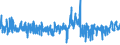 CN 6113 /Exports /Unit = Prices (Euro/ton) /Partner: Netherlands /Reporter: Eur27_2020 /6113:Garments, Knitted or Crocheted, Rubberised or Impregnated, Coated or Covered With Plastics or Other Materials (Excl. Babies' Garments and Clothing Accessories)