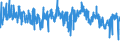 CN 6113 /Exports /Unit = Prices (Euro/ton) /Partner: Spain /Reporter: Eur27_2020 /6113:Garments, Knitted or Crocheted, Rubberised or Impregnated, Coated or Covered With Plastics or Other Materials (Excl. Babies' Garments and Clothing Accessories)