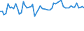 KN 6113 /Exporte /Einheit = Preise (Euro/Tonne) /Partnerland: Ver.koenigreich(Nordirland) /Meldeland: Eur27_2020 /6113:Kleidung aus Gewirken Oder Gestricken, Kautschutiert Oder mit Kunststoff Oder Anderen Stoffen Getränkt, Bestrichen Oder überzogen (Ausg. Kleidung für Kleinkinder Sowie Bekleidungszubehör)