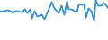 KN 6113 /Exporte /Einheit = Preise (Euro/Tonne) /Partnerland: Ver.koenigreich(Ohne Nordirland) /Meldeland: Eur27_2020 /6113:Kleidung aus Gewirken Oder Gestricken, Kautschutiert Oder mit Kunststoff Oder Anderen Stoffen Getränkt, Bestrichen Oder überzogen (Ausg. Kleidung für Kleinkinder Sowie Bekleidungszubehör)