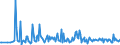 CN 6113 /Exports /Unit = Prices (Euro/ton) /Partner: Liechtenstein /Reporter: Eur27_2020 /6113:Garments, Knitted or Crocheted, Rubberised or Impregnated, Coated or Covered With Plastics or Other Materials (Excl. Babies' Garments and Clothing Accessories)