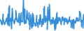 CN 6113 /Exports /Unit = Prices (Euro/ton) /Partner: Malta /Reporter: Eur27_2020 /6113:Garments, Knitted or Crocheted, Rubberised or Impregnated, Coated or Covered With Plastics or Other Materials (Excl. Babies' Garments and Clothing Accessories)