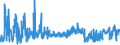 CN 6113 /Exports /Unit = Prices (Euro/ton) /Partner: Estonia /Reporter: Eur27_2020 /6113:Garments, Knitted or Crocheted, Rubberised or Impregnated, Coated or Covered With Plastics or Other Materials (Excl. Babies' Garments and Clothing Accessories)