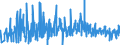 CN 6113 /Exports /Unit = Prices (Euro/ton) /Partner: Slovakia /Reporter: Eur27_2020 /6113:Garments, Knitted or Crocheted, Rubberised or Impregnated, Coated or Covered With Plastics or Other Materials (Excl. Babies' Garments and Clothing Accessories)