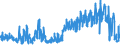 CN 6113 /Exports /Unit = Prices (Euro/ton) /Partner: Russia /Reporter: Eur27_2020 /6113:Garments, Knitted or Crocheted, Rubberised or Impregnated, Coated or Covered With Plastics or Other Materials (Excl. Babies' Garments and Clothing Accessories)