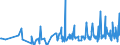 CN 6113 /Exports /Unit = Prices (Euro/ton) /Partner: Georgia /Reporter: Eur27_2020 /6113:Garments, Knitted or Crocheted, Rubberised or Impregnated, Coated or Covered With Plastics or Other Materials (Excl. Babies' Garments and Clothing Accessories)