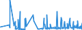 CN 6113 /Exports /Unit = Prices (Euro/ton) /Partner: Armenia /Reporter: Eur27_2020 /6113:Garments, Knitted or Crocheted, Rubberised or Impregnated, Coated or Covered With Plastics or Other Materials (Excl. Babies' Garments and Clothing Accessories)