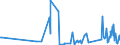 KN 6113 /Exporte /Einheit = Preise (Euro/Tonne) /Partnerland: Kirgistan /Meldeland: Eur27_2020 /6113:Kleidung aus Gewirken Oder Gestricken, Kautschutiert Oder mit Kunststoff Oder Anderen Stoffen Getränkt, Bestrichen Oder überzogen (Ausg. Kleidung für Kleinkinder Sowie Bekleidungszubehör)